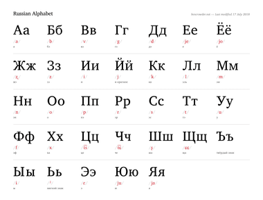 The six official languages of the u n are english french arabic chinese russian and spanish