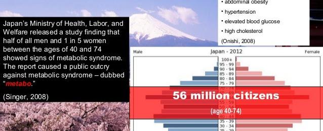 In 2008 japan enacted the metabo law which aims to reduce adult obesity it requires all men and women between ages 40 and 74 to have their waistline measured annually